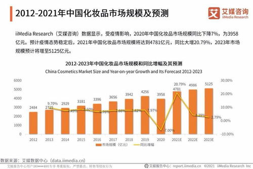 艾媒咨詢 2021年中國化妝品用戶調研與發(fā)展預判研究報告