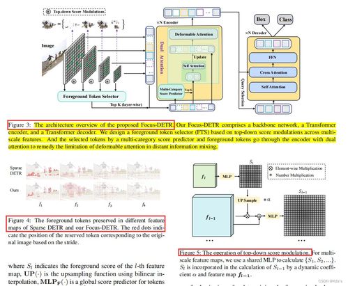 2023年目標檢測研究進展 工程與技術試驗發展綜述
